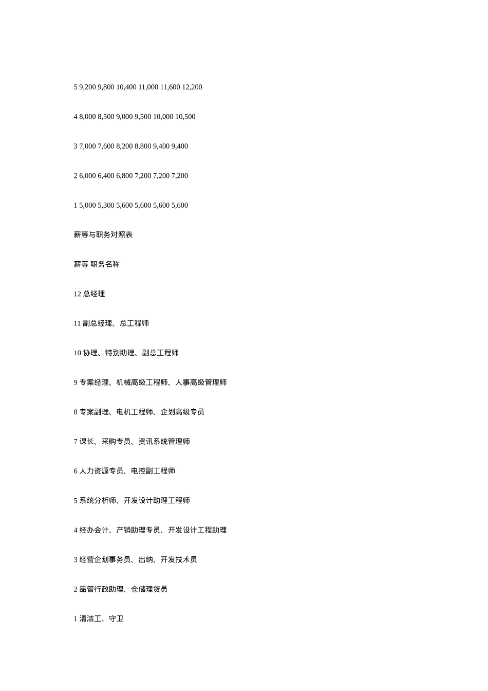 薪酬系统设计大全个_第3页