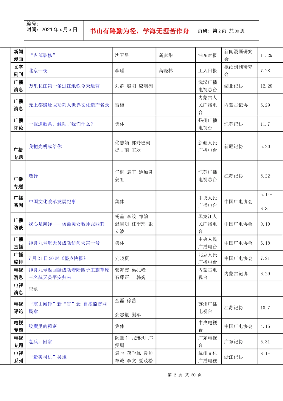 二十三届新闻奖获奖作品_第2页