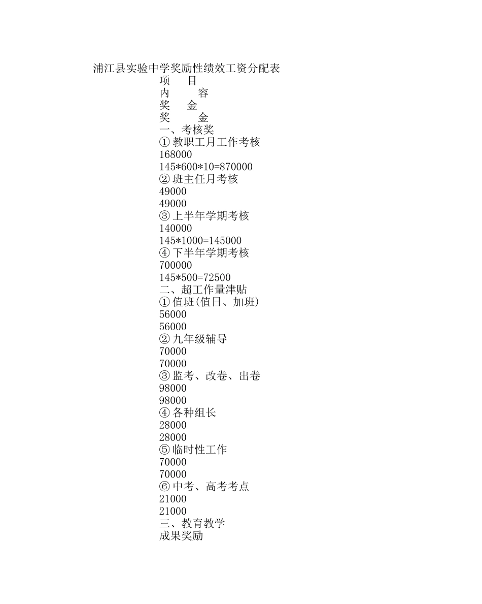 校长办公室范文奖励性绩效工资分配方案 _第2页