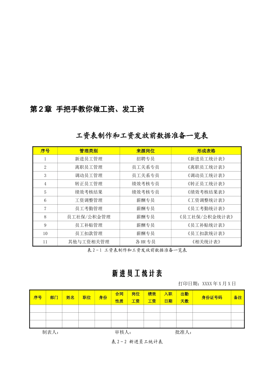 薪酬管理之从入门到精通_第3页