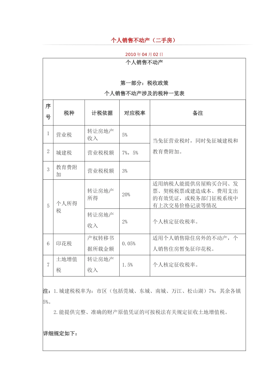 东莞销售不动产-新税费标准_第1页