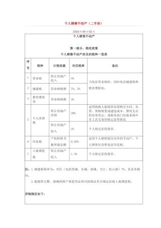 东莞销售不动产-新税费标准