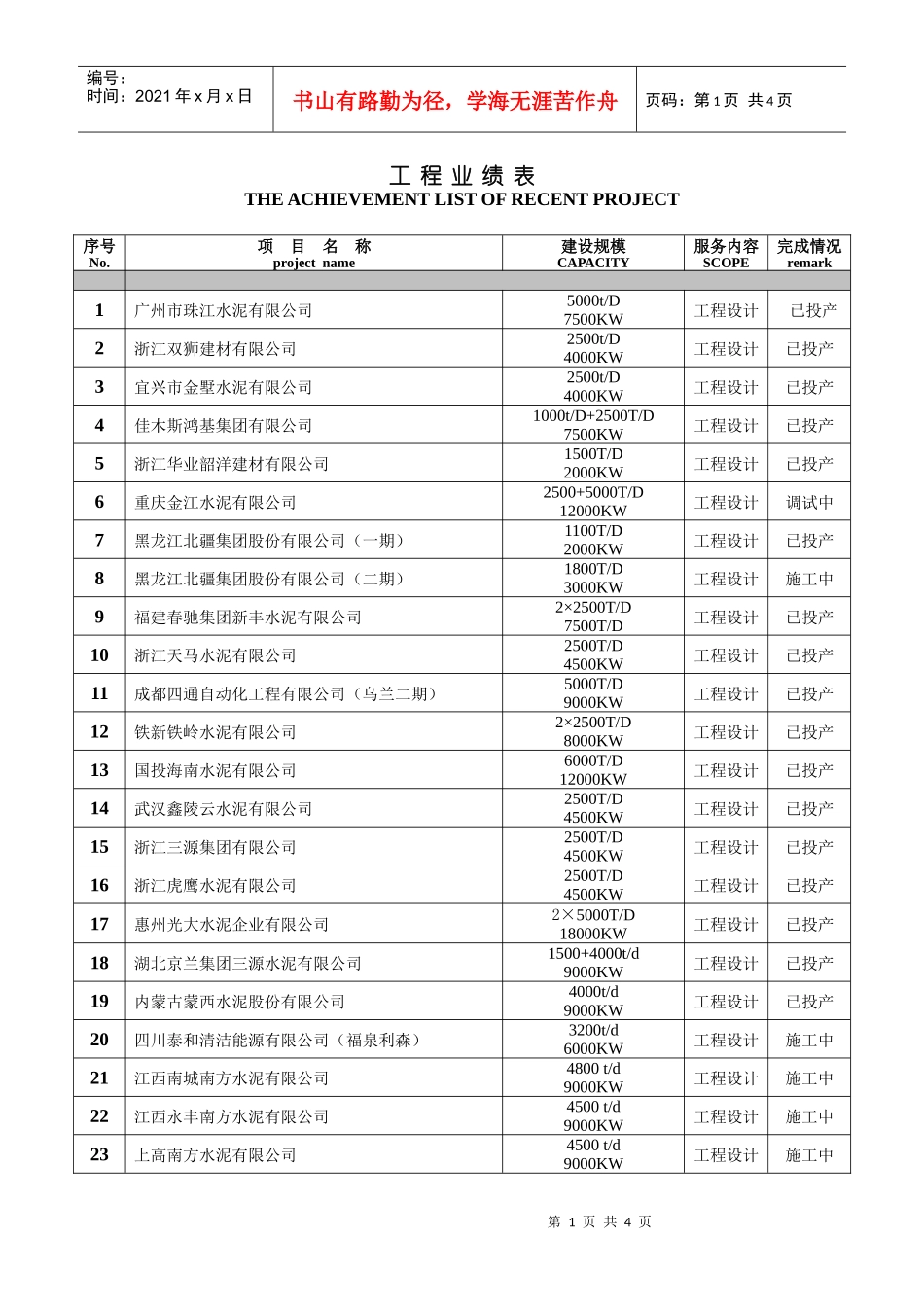 南京凯盛余热发电业绩(XXXX-10-30)_第1页