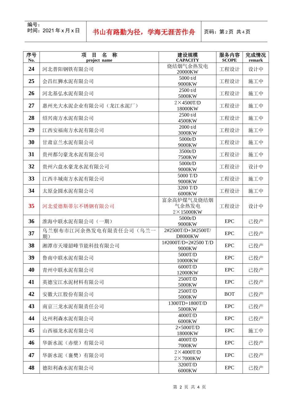 南京凯盛余热发电业绩(XXXX-10-30)_第2页