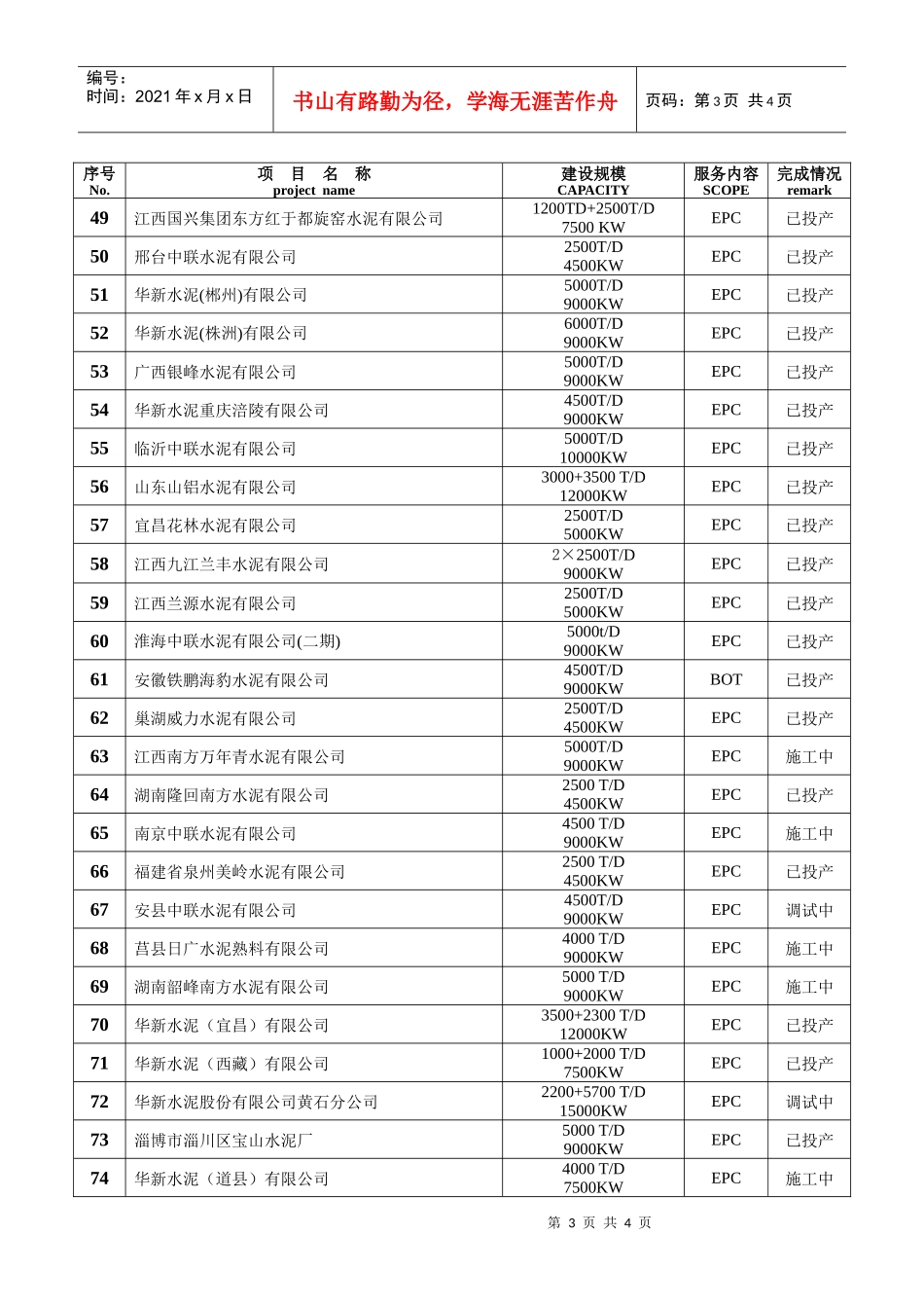 南京凯盛余热发电业绩(XXXX-10-30)_第3页