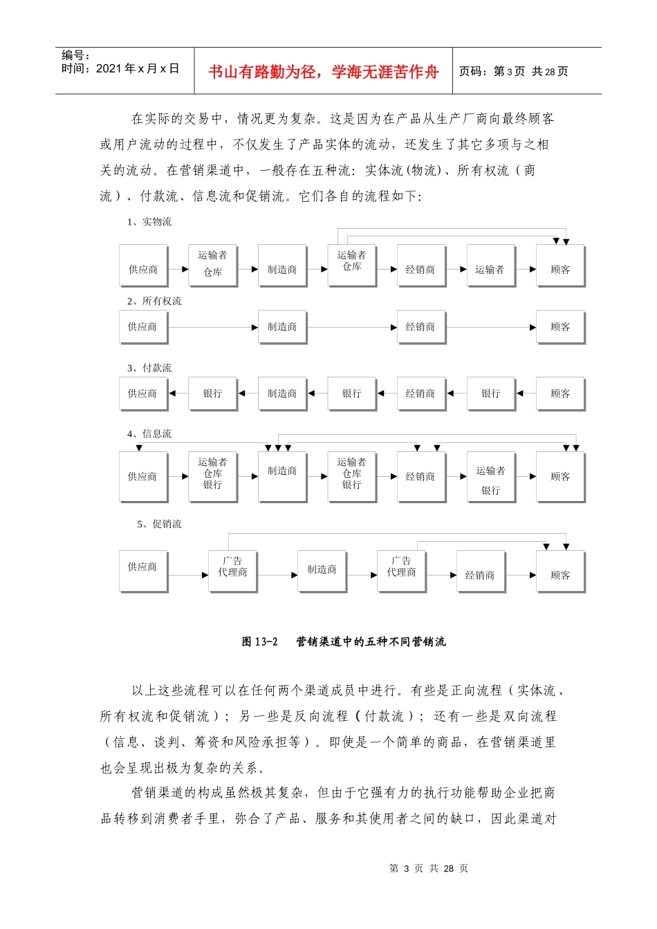 632营销管理金牌教程-第十三章-渠道策略_第3页