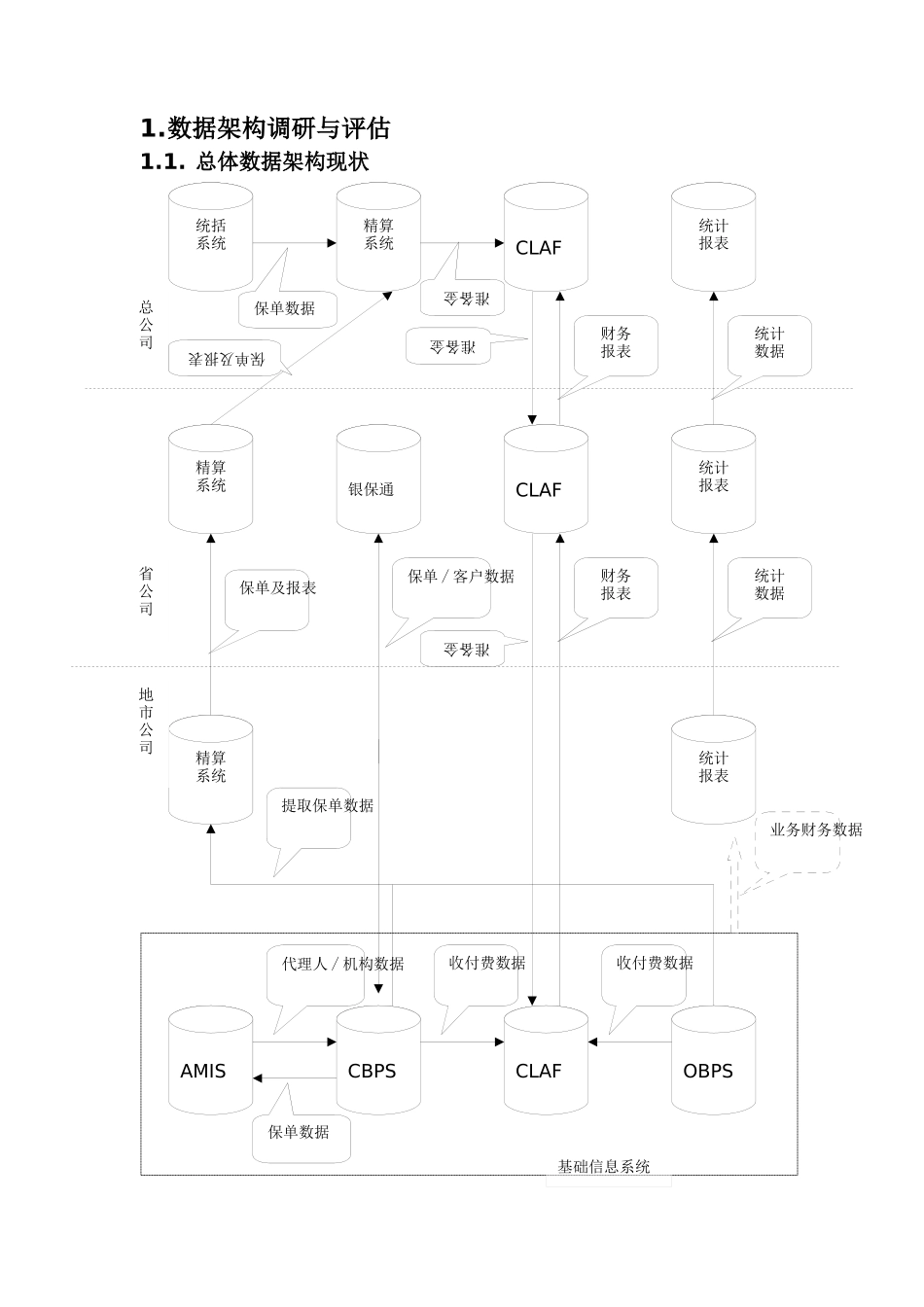 IT数据架构调研与评估报告_第2页