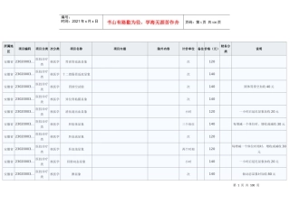 安徽省医疗服务价格项目及价格_101231_101749(1)