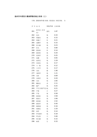 扬州市中药饮片最高零售价格公布表