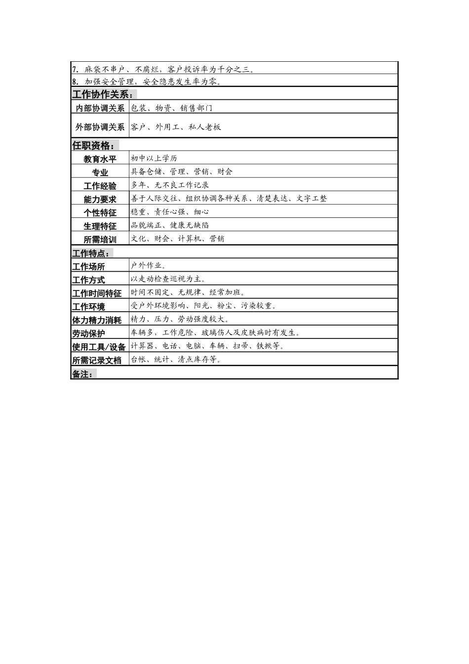 客户麻袋保管岗位说明书_第3页