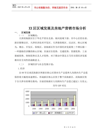 XX区域发展及房地产营销市场分析案例