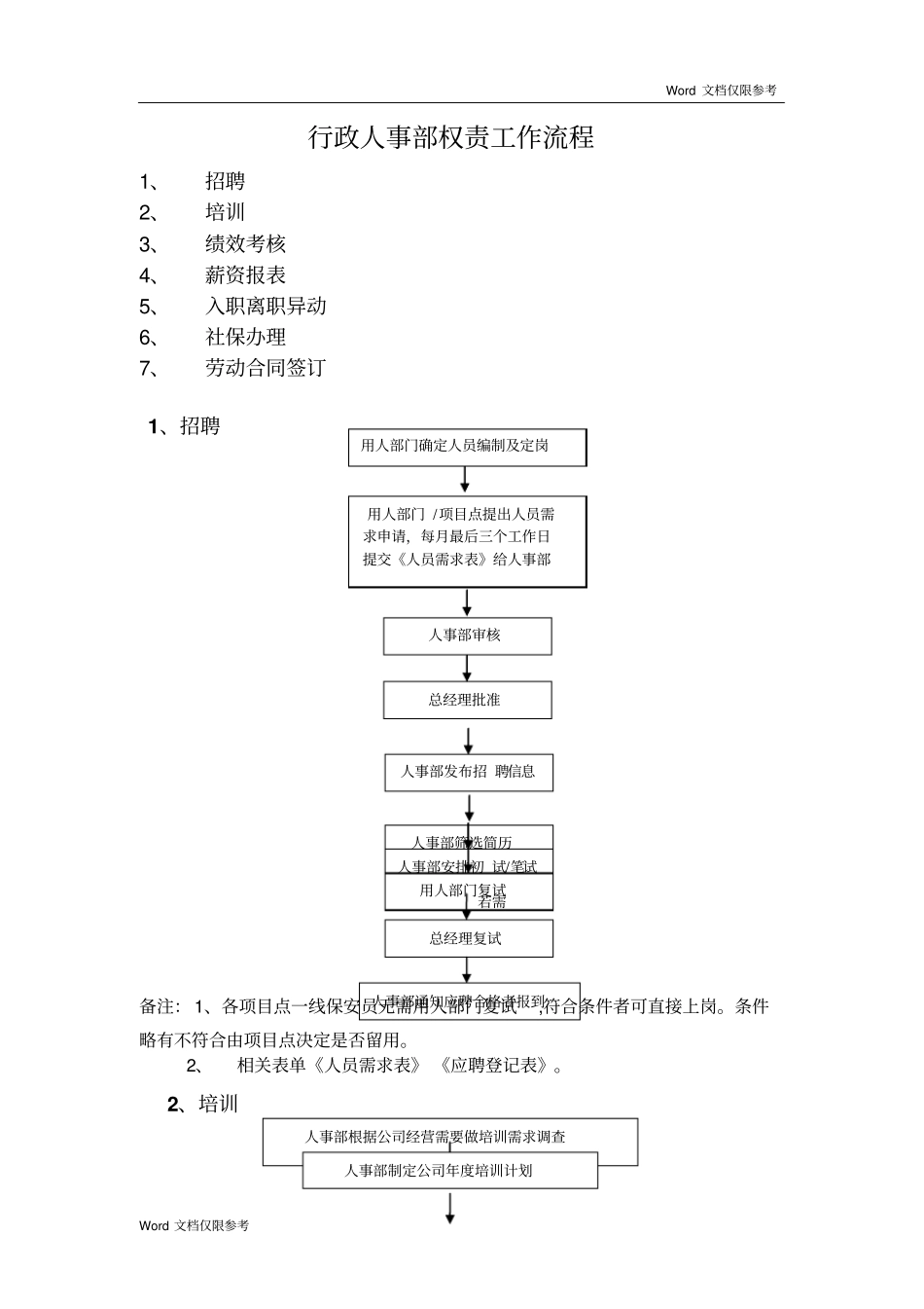 保安公司行政人事部权责工作流程_第1页