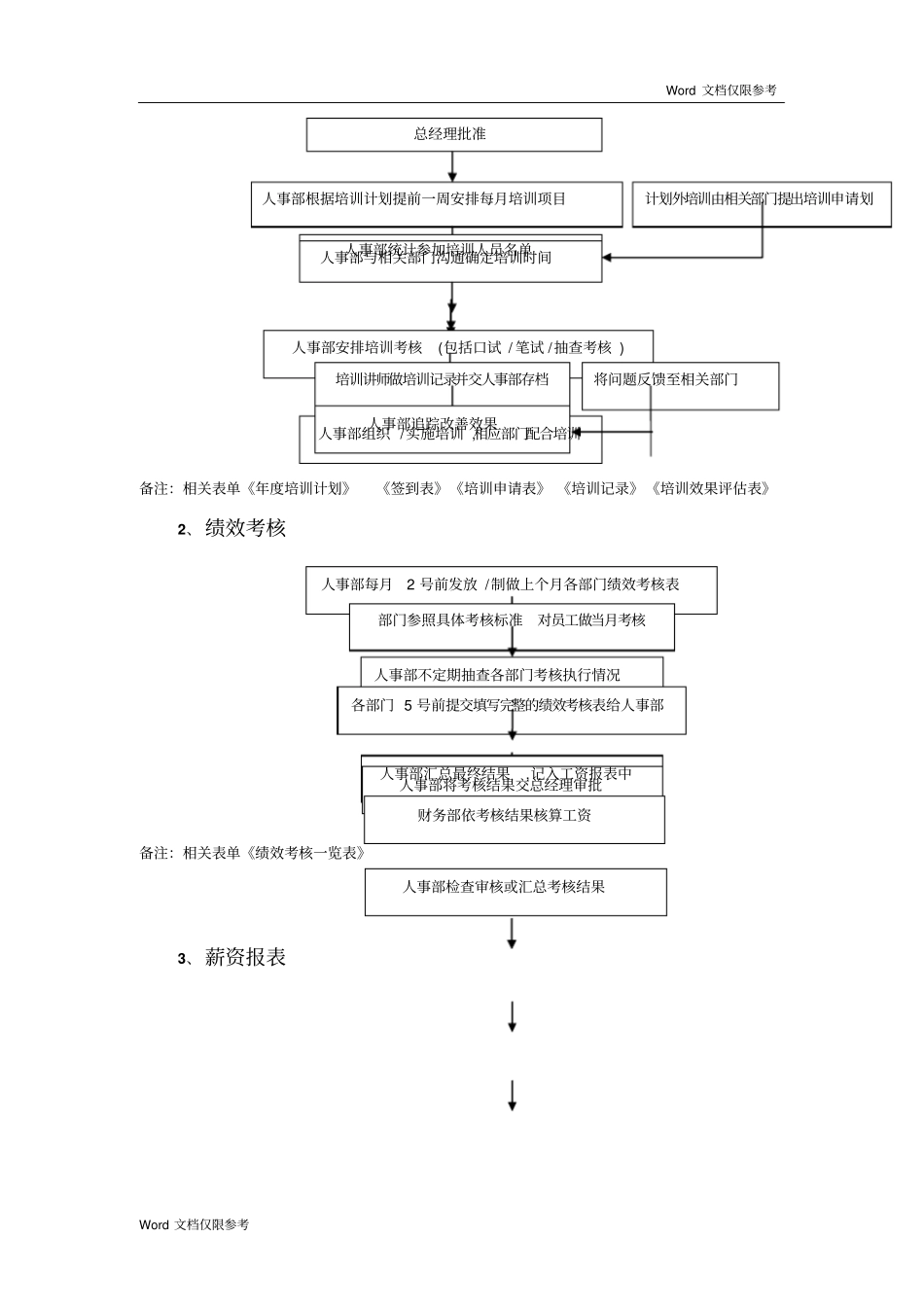保安公司行政人事部权责工作流程_第2页