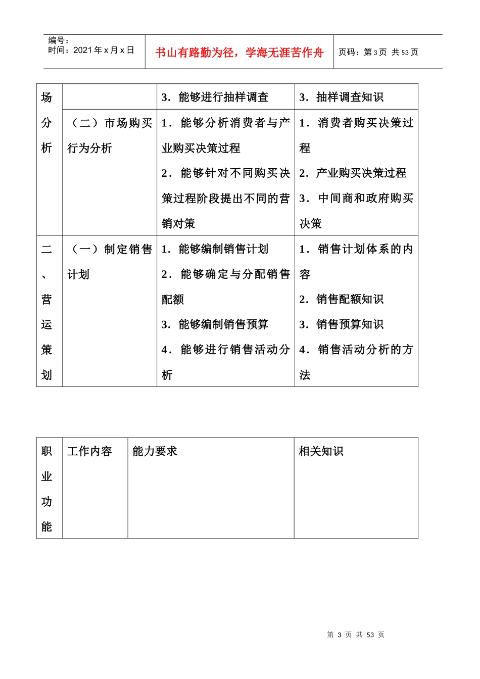 XXXX年助理营销师考试三级真题汇总考试必备1_第3页