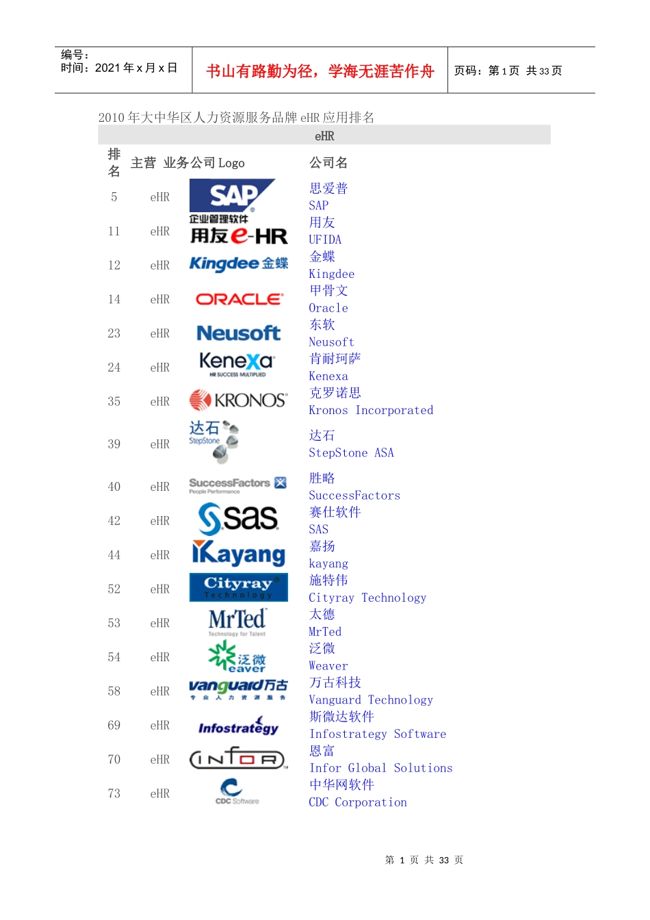 大中华区人力资源服务品牌排名(XXXX-)_第1页