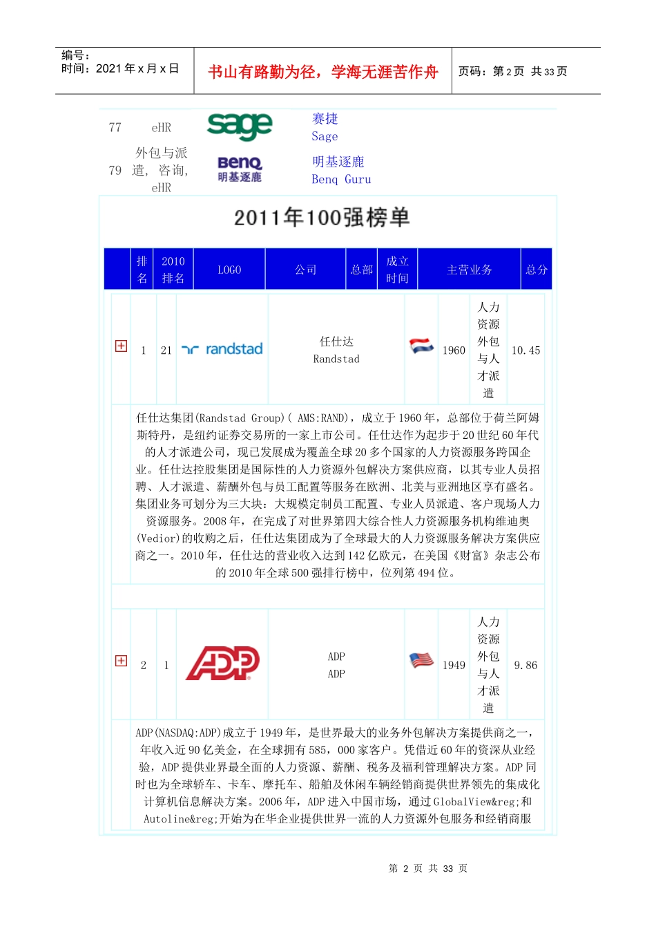 大中华区人力资源服务品牌排名(XXXX-)_第2页