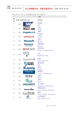 大中华区人力资源服务品牌排名(XXXX-)