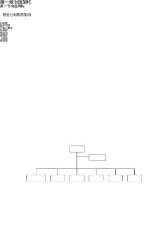 物业公司组织结构和职能部门及岗位职责 