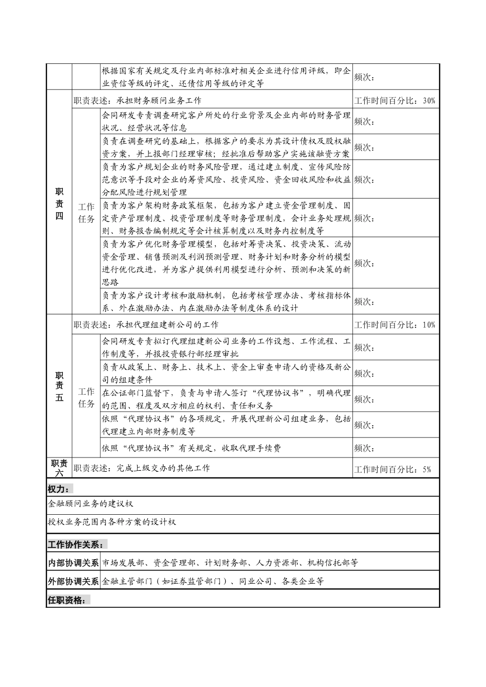 投资公司投资银行部经理金融顾问专责职务说明书_第2页