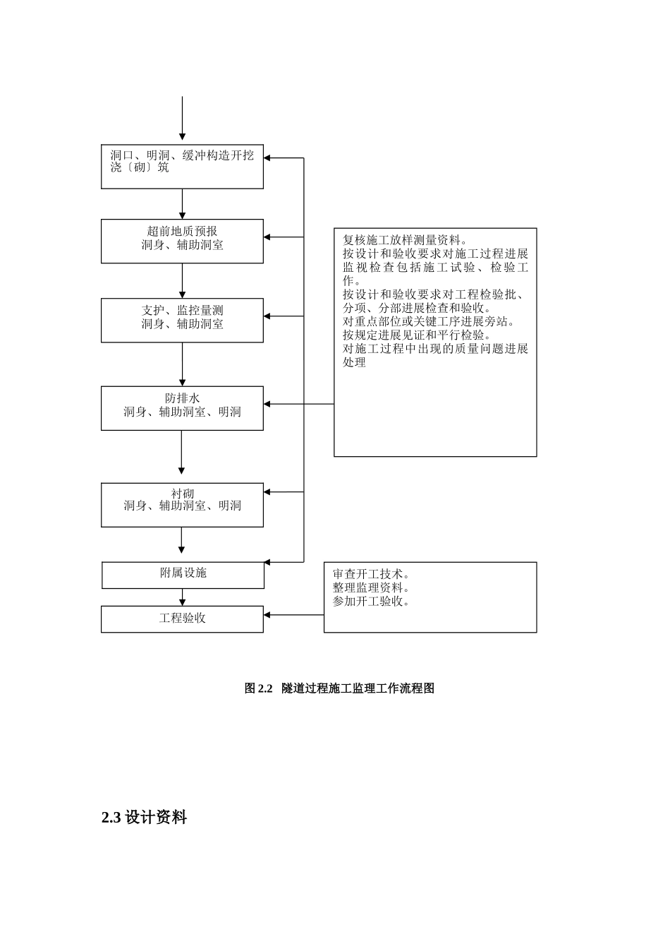 铁路建设监理工作标准化指导书_第3页