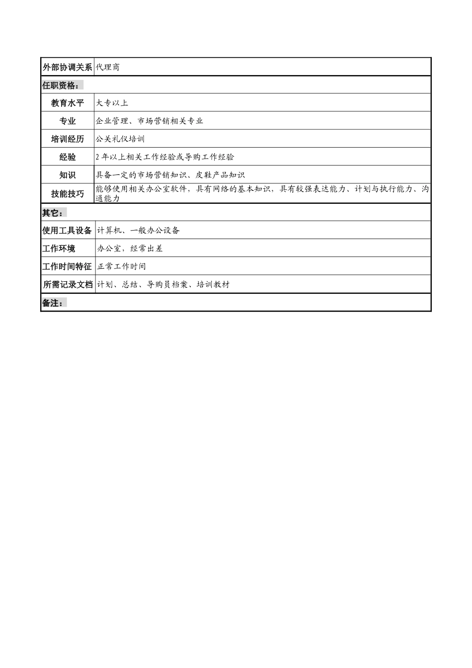 奥康集团渠道管理科导购管理岗位说明书_第2页