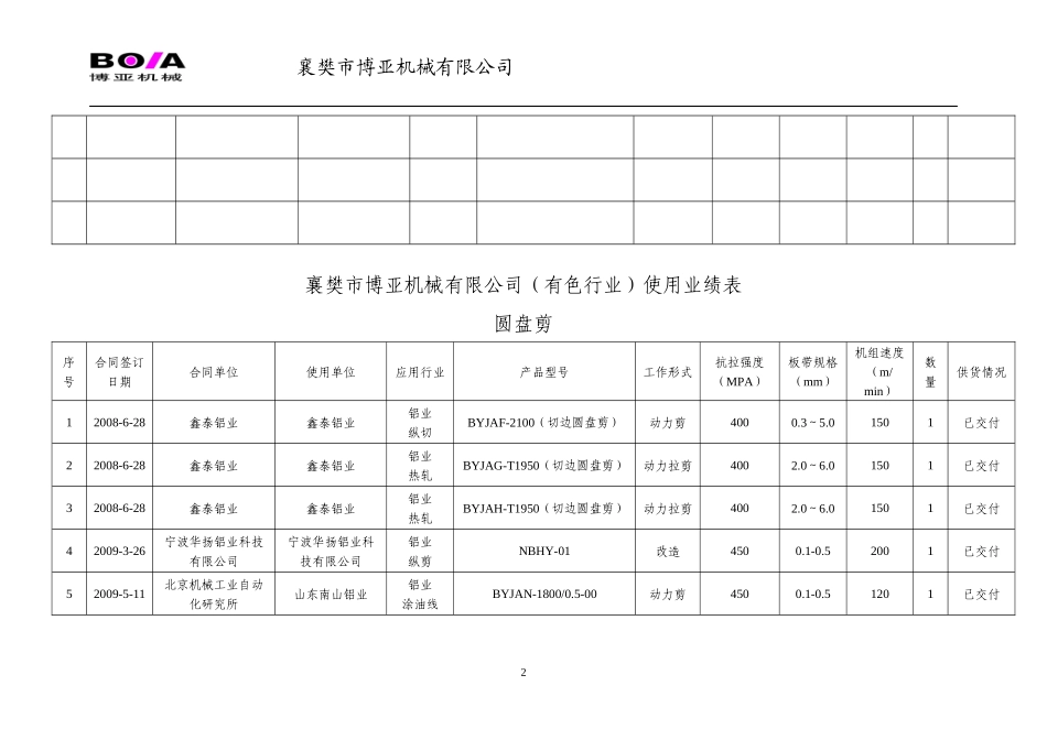 XXXX年有色金属(铝业)用业绩表_第2页