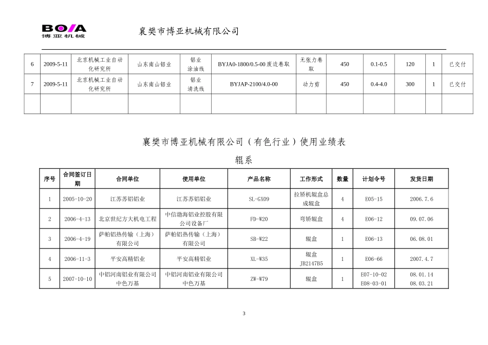 XXXX年有色金属(铝业)用业绩表_第3页