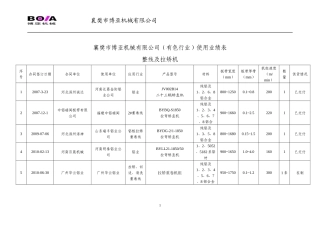 XXXX年有色金属(铝业)用业绩表
