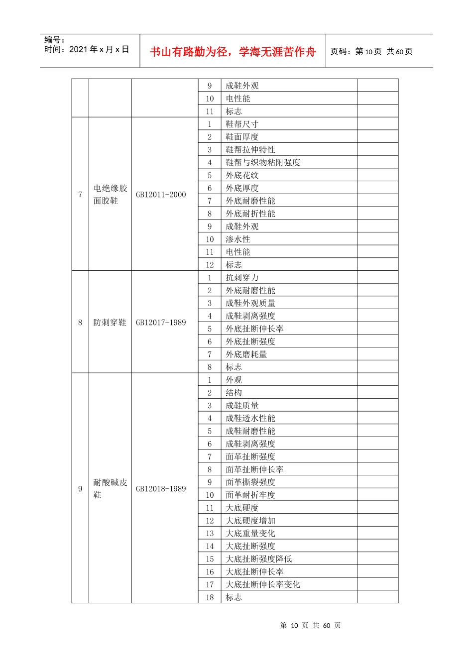 2批准的检测检验业务范围-资质证书附件1_第3页