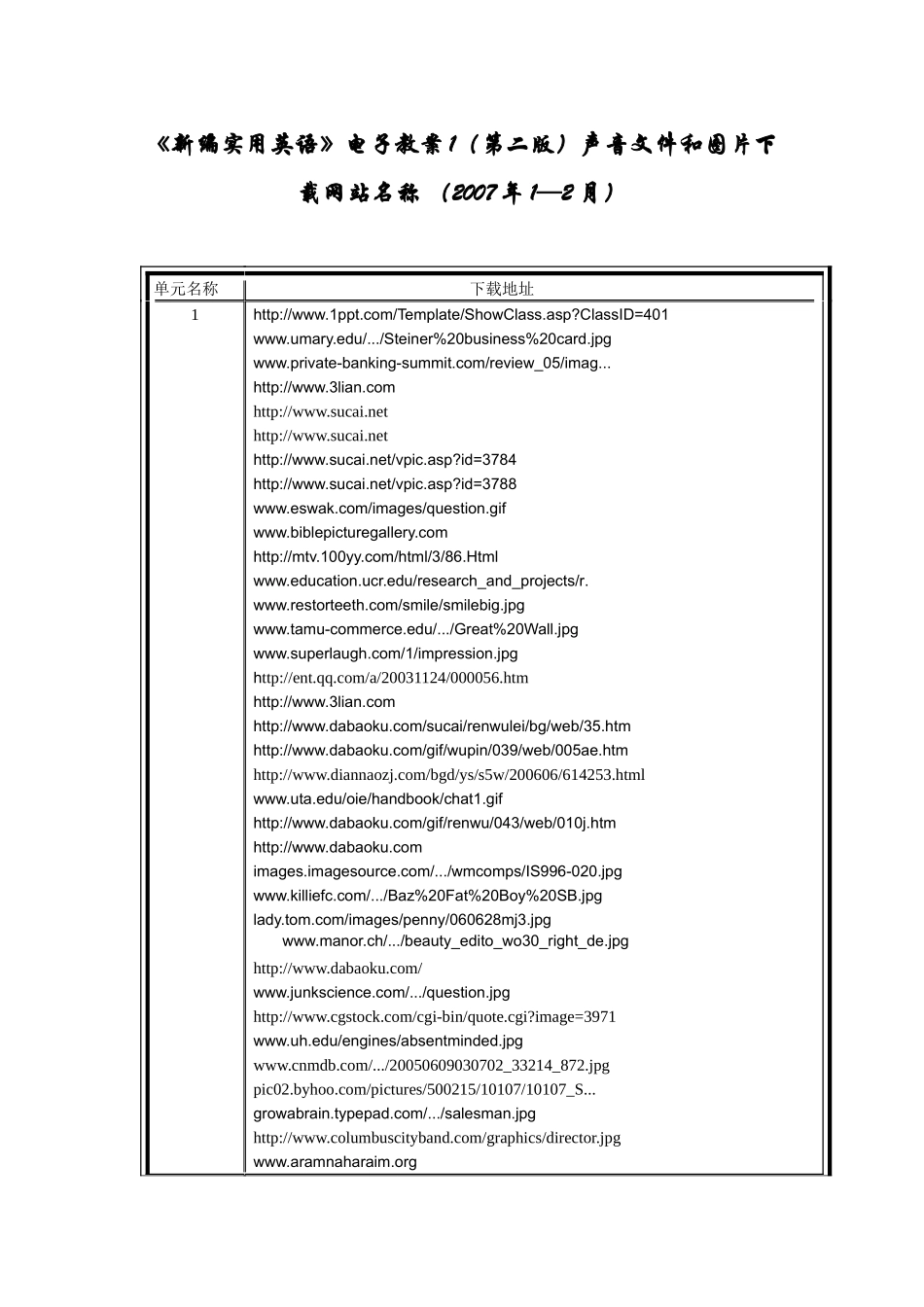 新编实用英语电子教案1(第二版)歌曲和图片出处网站名称_第1页