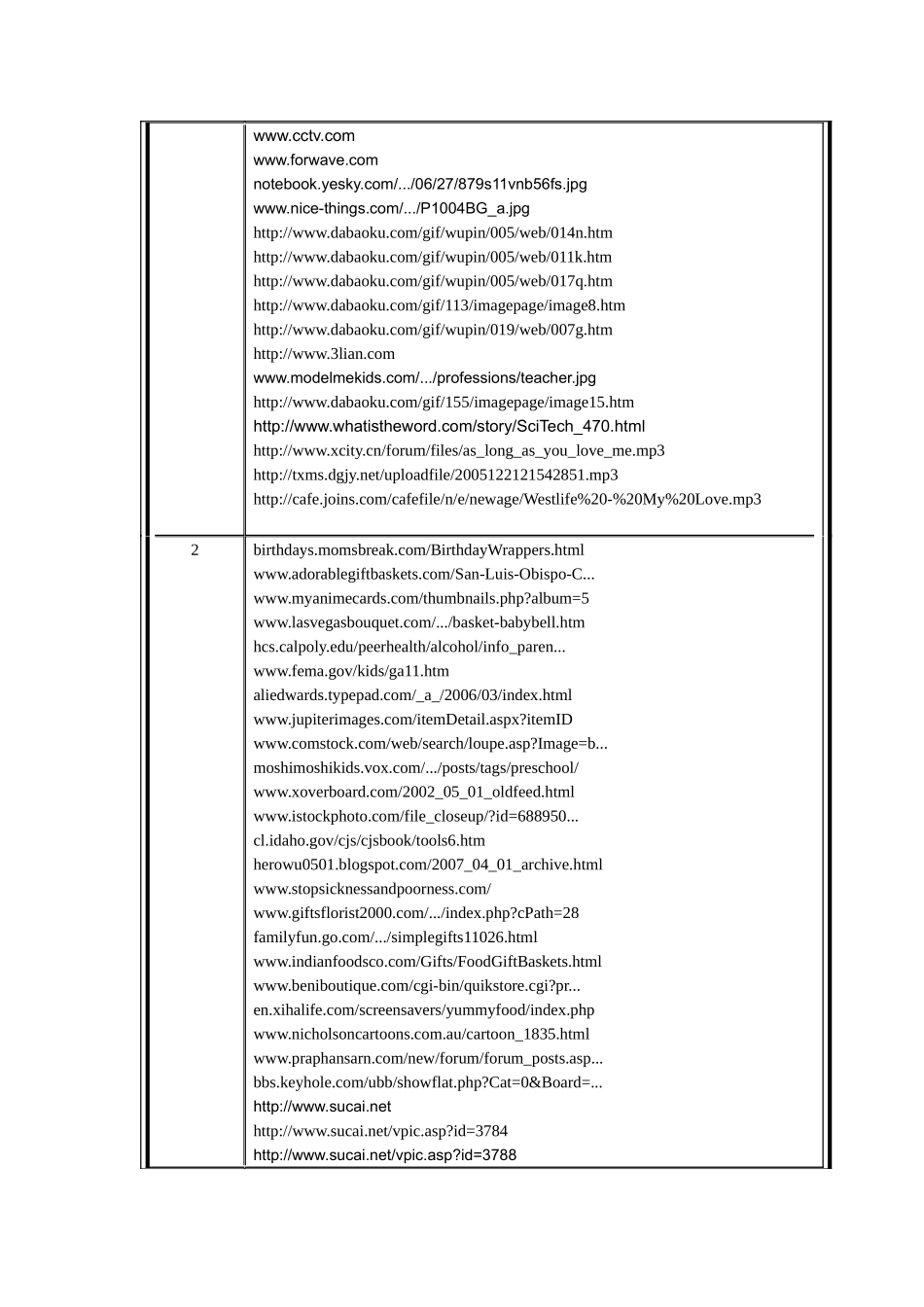 新编实用英语电子教案1(第二版)歌曲和图片出处网站名称_第2页
