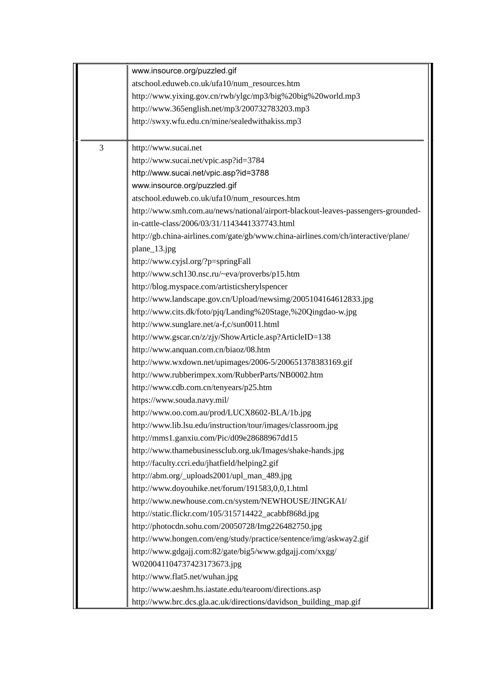新编实用英语电子教案1(第二版)歌曲和图片出处网站名称_第3页