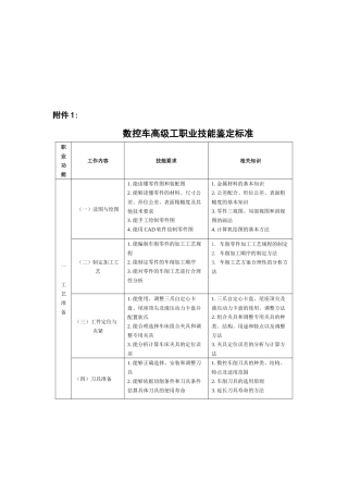 数控车高级工职业技能鉴定标准介绍