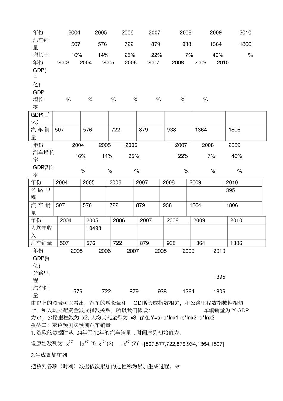 数学建模汽车销量预测_第2页