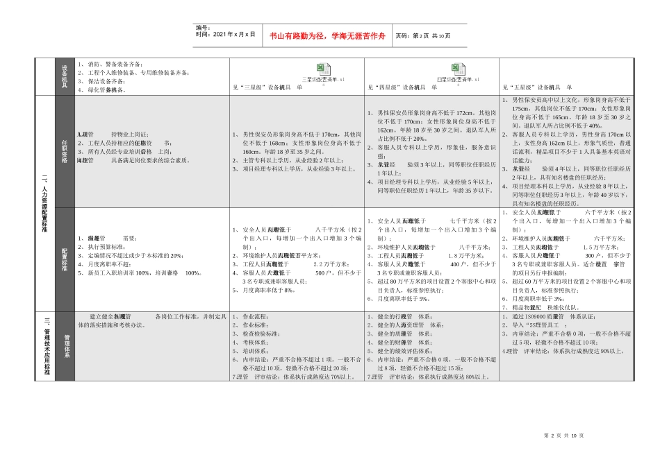 中南集团住宅小区“星级”服务标准(XXXX版)_第2页