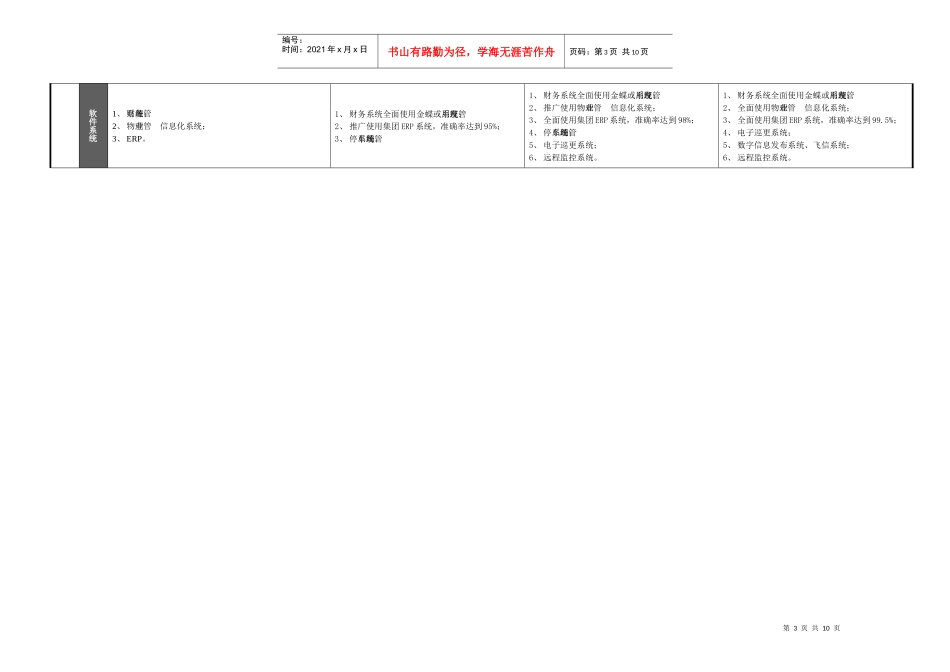 中南集团住宅小区“星级”服务标准(XXXX版)_第3页
