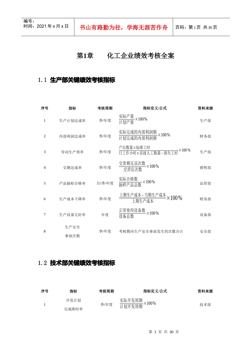 化工企业绩效考核方案_第1页