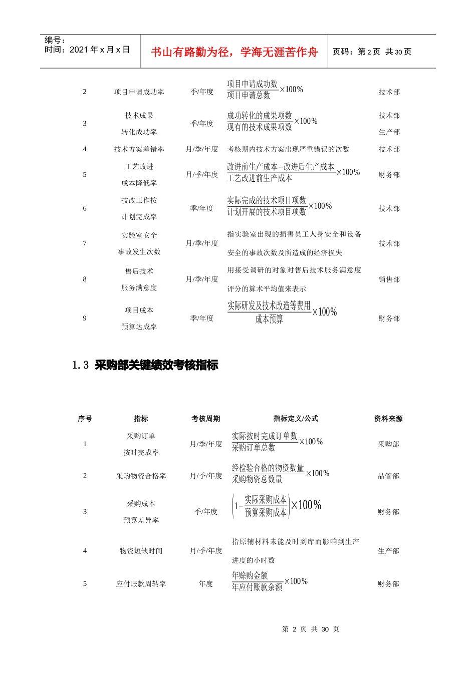 化工企业绩效考核方案_第2页