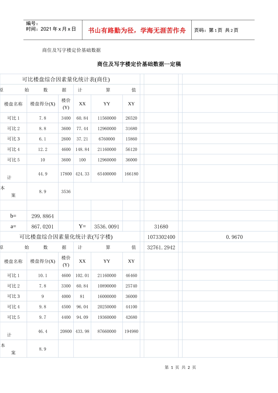 商住及写字楼定价基础数据_第1页