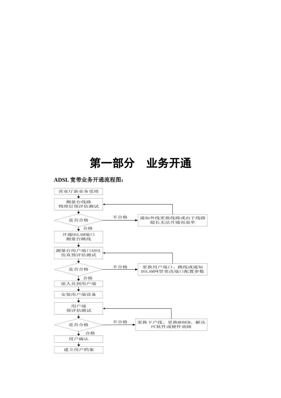 ADSL业务管理及故障处理管理知识作业指导_第2页