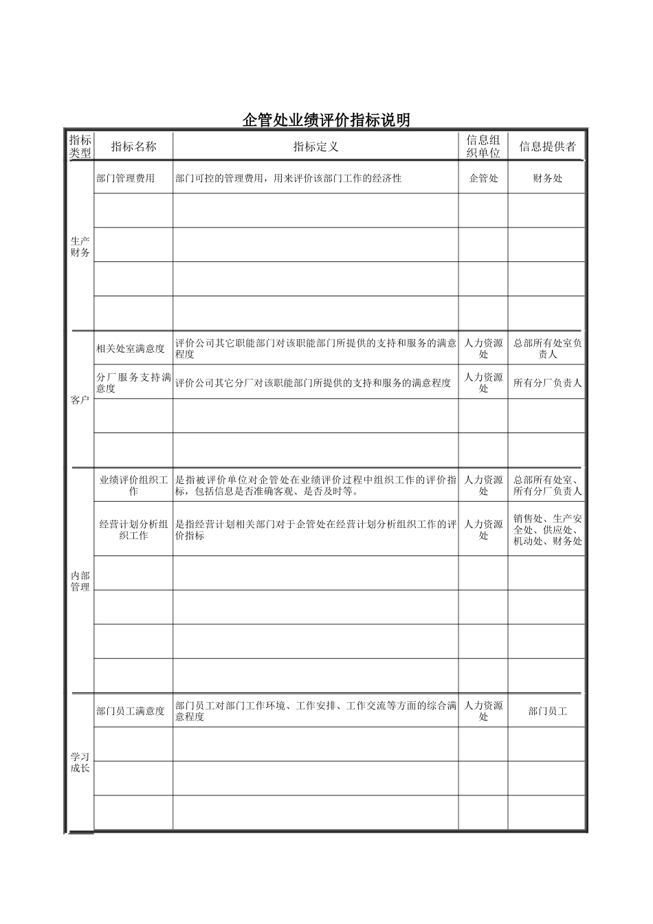 德龙钢铁-企管处业绩评价指标说明_第1页