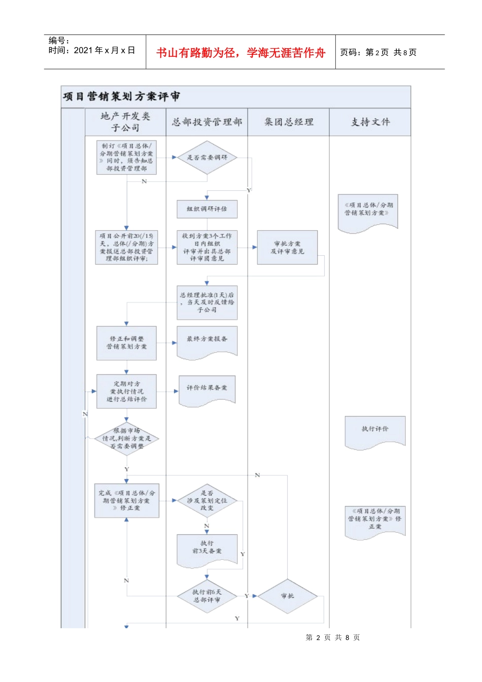XMGJ-TZ-SC003项目营销策划方案作业指引_第3页