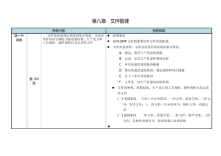 新版GMP解读第八章