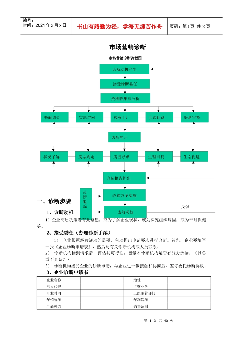广告培训市场营销诊断_第1页