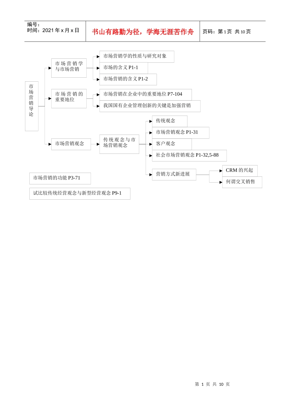 市场营销大纲_第1页