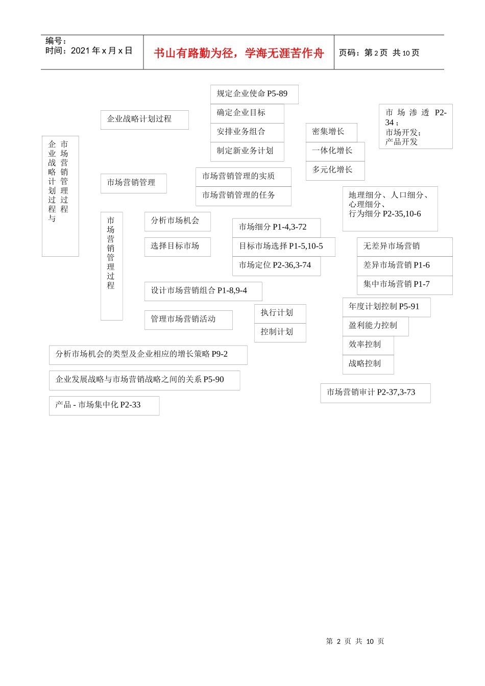 市场营销大纲_第2页