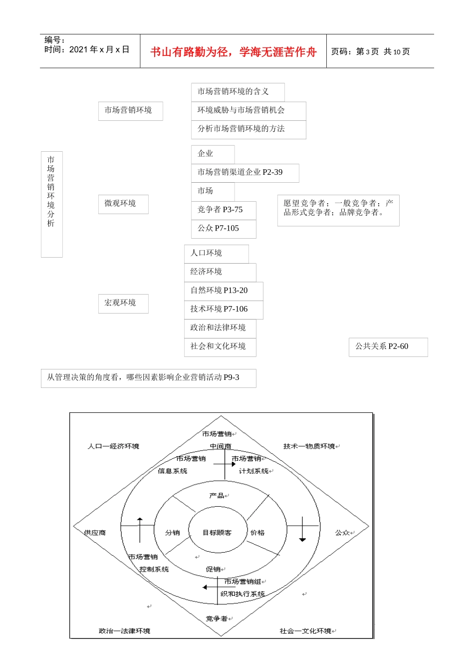 市场营销大纲_第3页
