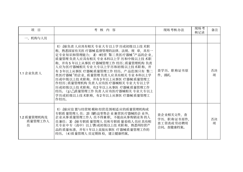 医疗器械现场检查项目_第2页