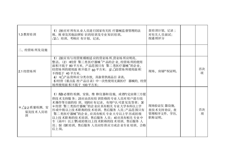 医疗器械现场检查项目_第3页