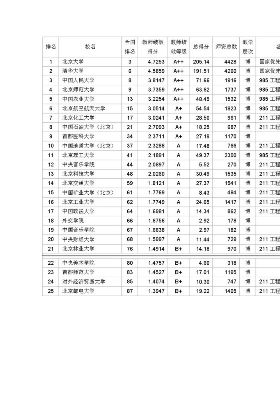 武书连首次发布全国705所大学教师绩效分省排行榜_第2页